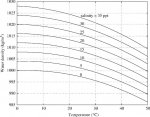 salinity-density.jpg