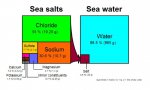 zeewaterdiagram.jpg