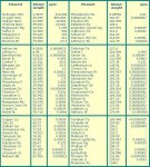 Zeewater Elemental_Table.jpg