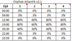 orphek_atlantik_programming.PNG