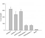 bacterien % dymico.jpg