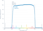 LI-190R_quantum_response_photon.png LI-190R_quantum_response_photon.png