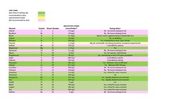 Randy Element Dosing Recommendations 3_Page_1.jpg