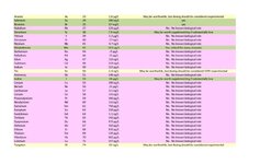 Randy Element Dosing Recommendations revised _Page_2.jpg