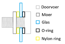 PVC-doorvoer_montage.png PVC-doorvoer_montage.png