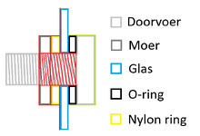 PVC-doorvoer_montage_doorlaatbaarheid.png PVC-doorvoer_montage_doorlaatbaarheid.png