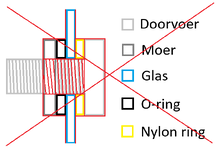 PVC-doorvoer_incorrecte_montage.png PVC-doorvoer_incorrecte_montage.png